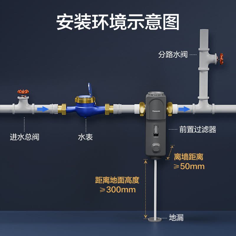 松下家用海豚s前置大流量过滤器FP-QZ65UJC图片