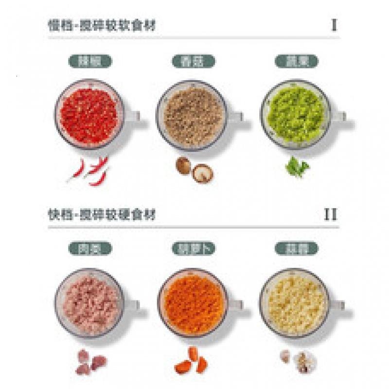 乐扣乐扣绞肉机家用1.8L容量多功能料理机搅拌打肉馅机电动 白色EJM3185WHT高清大图