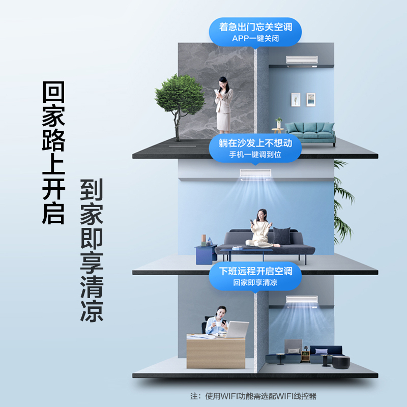 美的中央空调(Midea)智能家电7匹一拖多全直流变频多联机风管式小多联机厨房空调MDS-H200WS(1)II一拖六