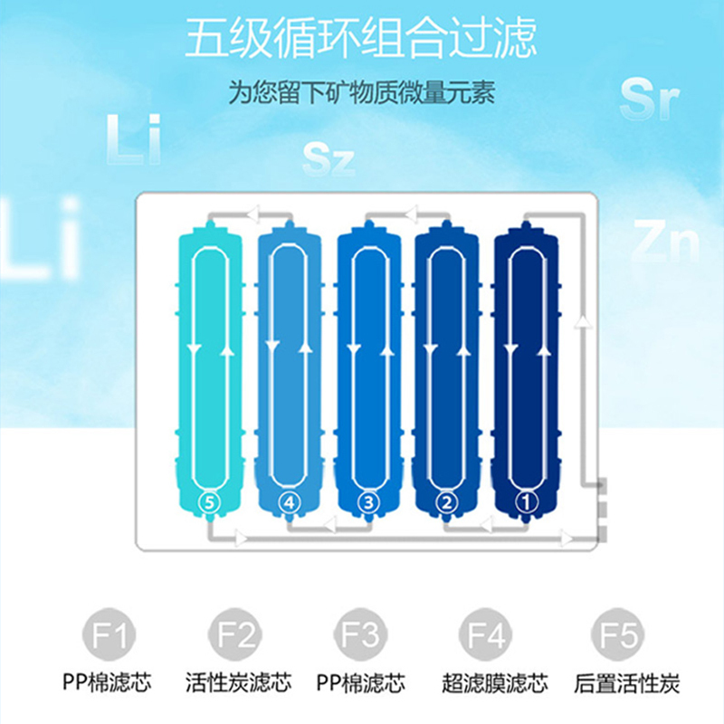 TCL家用矿物质净水器TJ-GU0501H 超滤机五级过滤大流量厨房自来水过滤器