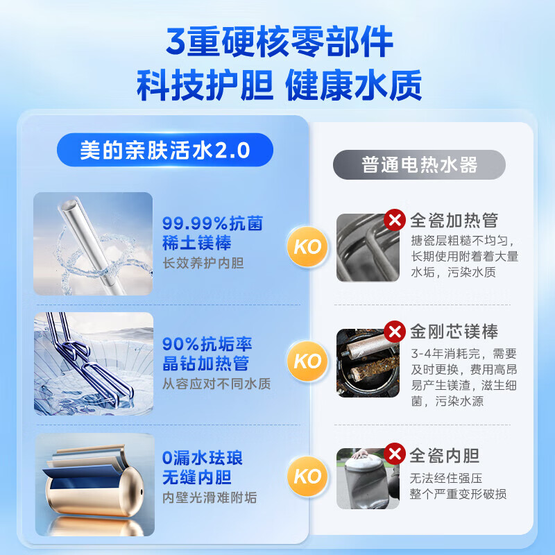 美的(Midea)储水式电热水器60升3200W大功率速热免换镁棒节能省电水电分离亲肤活水Q5SPro高清大图