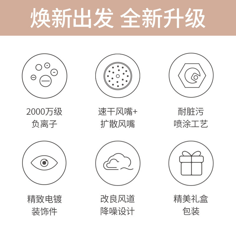 直白电吹风家用网红升级礼盒套装版大功率理发店负离子不伤发冷热风便携式快速定型护发吹风机宿舍用电吹风筒白色男女小米生态链