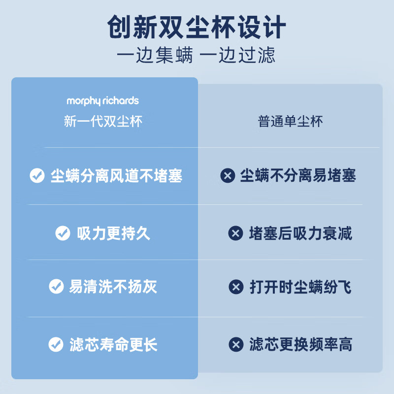 摩飞电器床上用吸尘器MR31010.3L高清大图