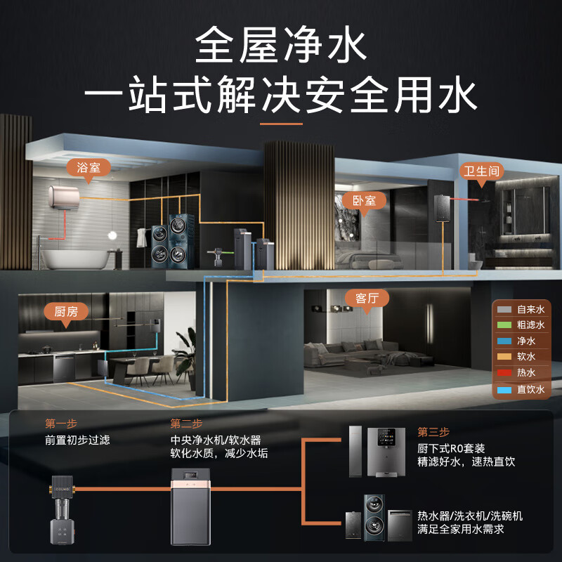 COLMO星图Pro系列家用净水器管线机套装 6年长效双RO反渗透滤芯 全管路杀菌AI挥手智控龙头 X1500Pro