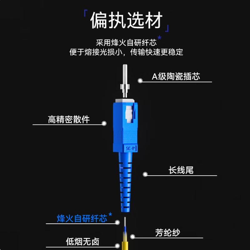 FiberHome烽火 单模单芯光纤跳线 SC-LC-3M 电信级光纤连接线 光缆跳线 SC-LC光纤跳线 3米 1根高清大图