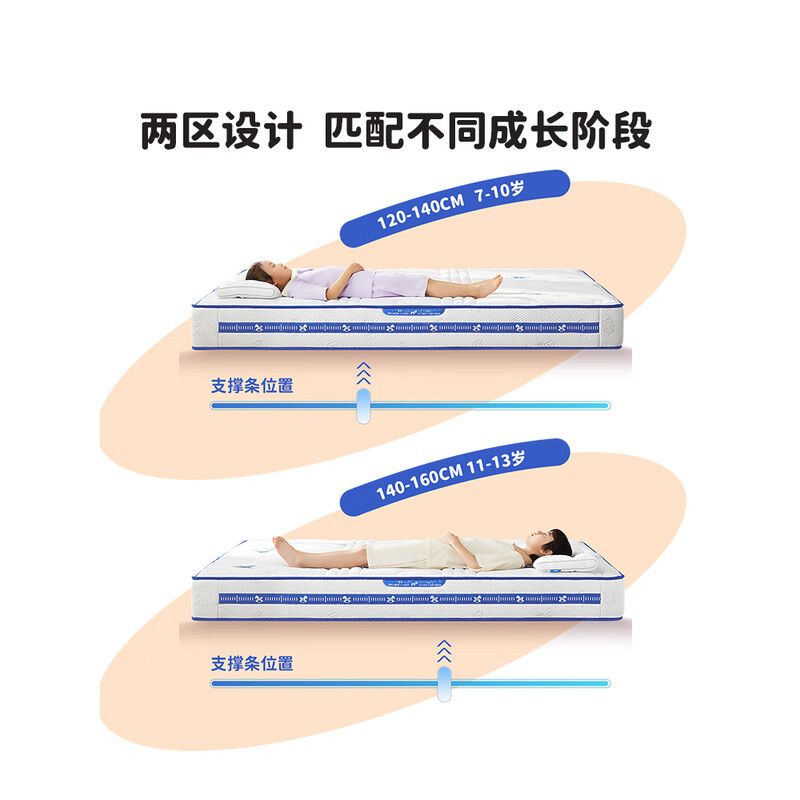 喜临门 - 助眠星 呼噜噜喜临门旗下弹簧助眠星 床垫 青少年学生专用 母婴A级 【厚21cm】双向两睡 科学护脊高清大图