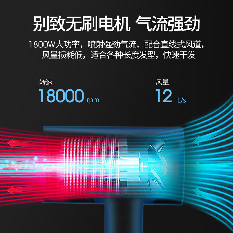 西屋 Westinghouse负离子电吹风H201 蓝色 单个价高清大图