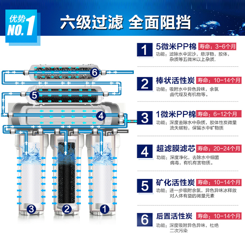 安之星AZX-08UF-C7六级净水器专用滤芯全套6支装