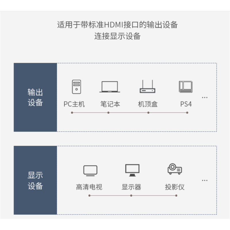 TP-LINK HDMI线(5米)