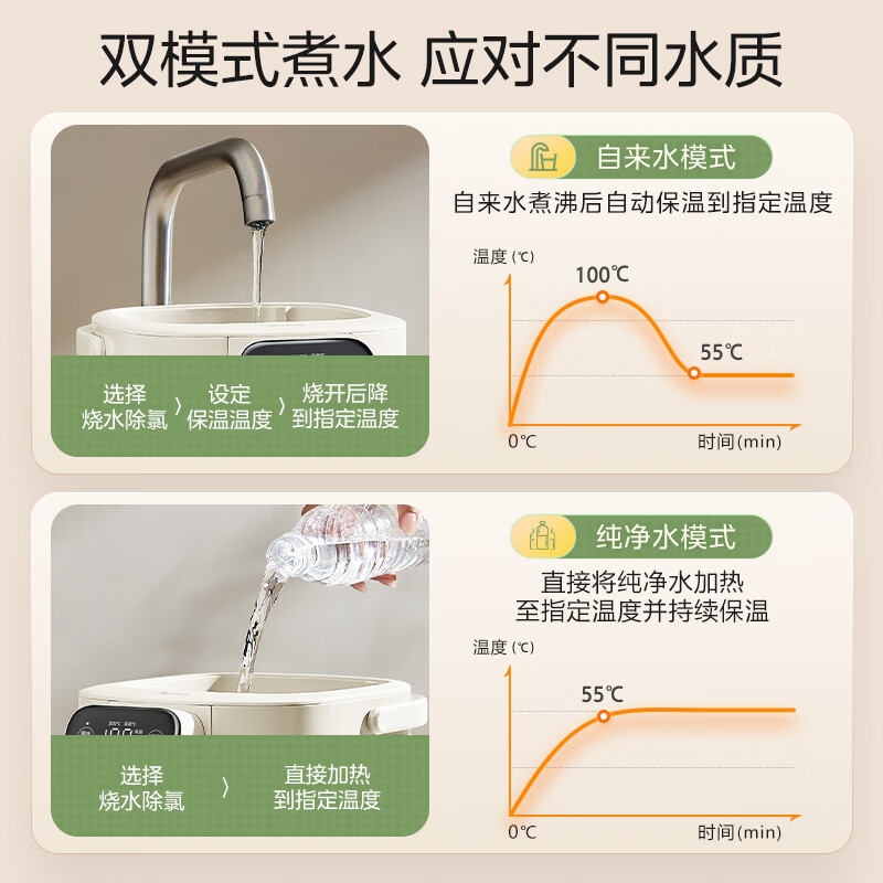 美的(Midea)电水壶电热水瓶烧水瓶大屏显示5升大容量触控显示屏实时温显电热水壶烧水瓶开水瓶电水瓶MK-SP11-F高清大图