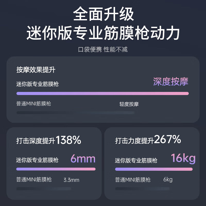 匹克*筋膜枪YW73313随机颜色高清大图