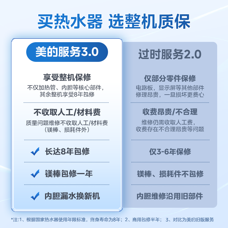 美的(Midea)热水器电热水器储水式2100W速热安全防电小型家用热水器双重杀菌机械款F50-21WA1