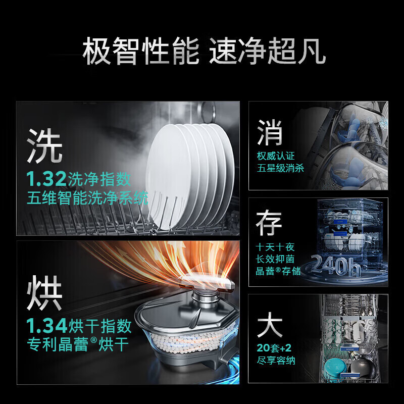 西门子SJ65ZX11MC 不含面板 20+2套嵌入式大别墅级洗碗机 智净魔方 智感油污240小时长效抑菌存智能互联高清大图