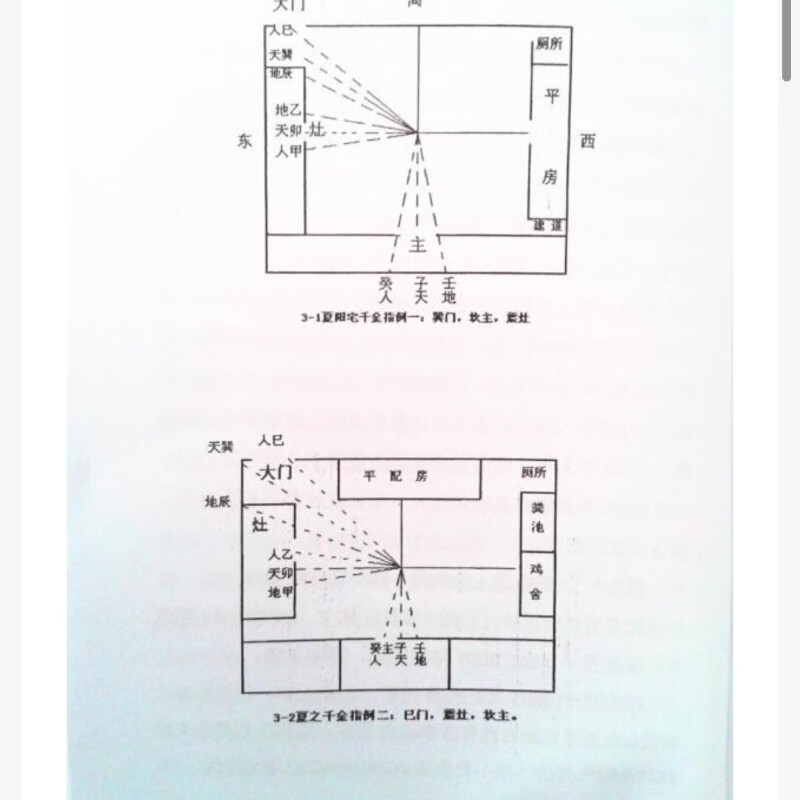 祖源阳宅千金指 王建刚 绝笔著作 原 授徒专用教材 书法收藏高清大图