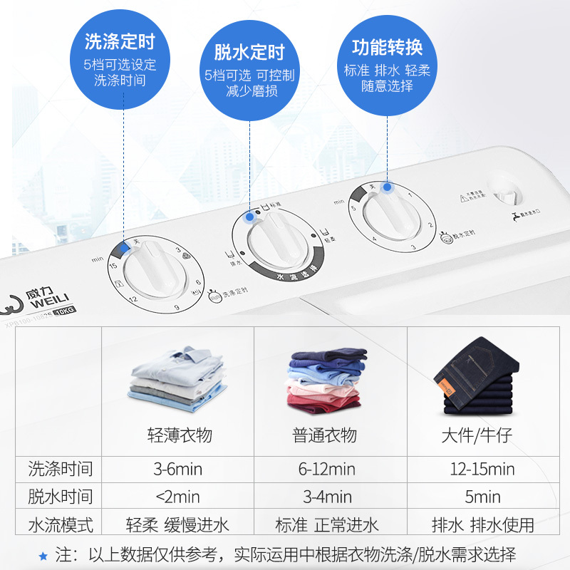 威力10kg公斤家用大容量半自动洗衣机双缸操作简单父母会用优质电机洗脱分离防锈箱体XPB100-1082S