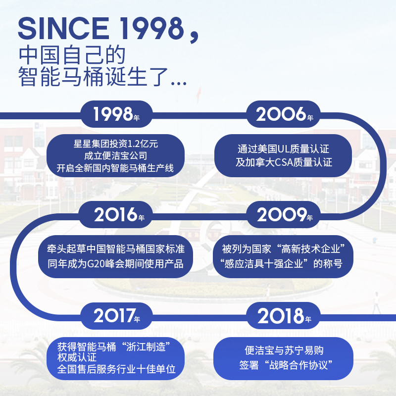 BJB便洁宝加热智能马桶盖活水速热式全自动家用冲洗洁身器坐便器盖板BA300C