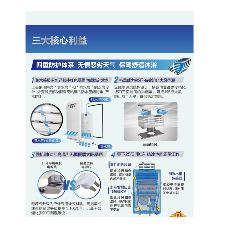 A.O.史密斯户外型燃气热水器JSW33-VOSX