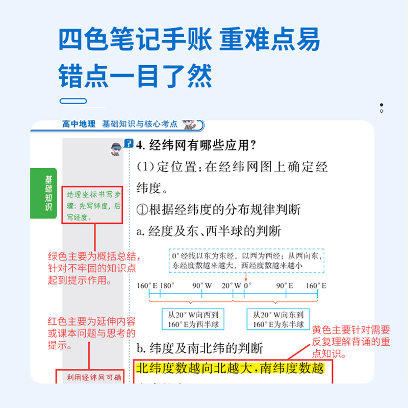 物理公式定律与典型例题 高中通用 [正版]2023新版高中蓝精灵口袋书数学语文基础知识手册物理化学公式定律大全高考英语生高清大图