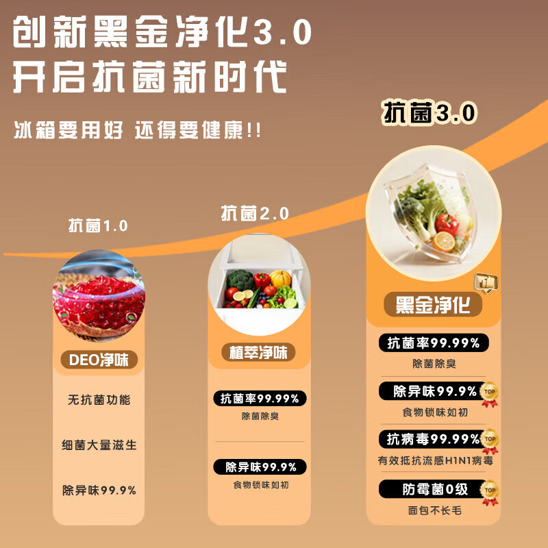 海尔(Haier)251升小型冰箱家用三门变频1级能效风冷无霜三开门节能电冰箱深冷速冻BCD-251WGHC3E7XM高清大图