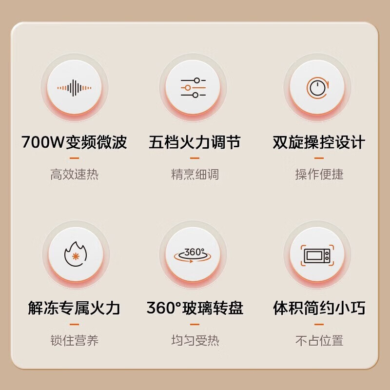 美的(Midea) 微波炉 家用多功能 MM721NG1-PS 20L (单位:台)高清大图
