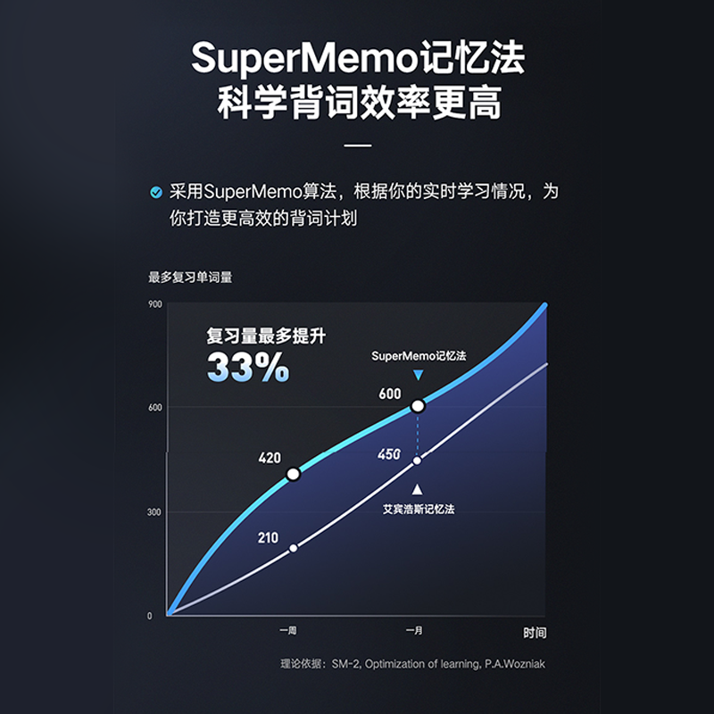 [苏宁自营] 网易有道词典笔X5 英语点读笔翻译笔学习机 电子词典单词笔 学习笔翻译机扫读笔 千万词库百种语言AI词典笔