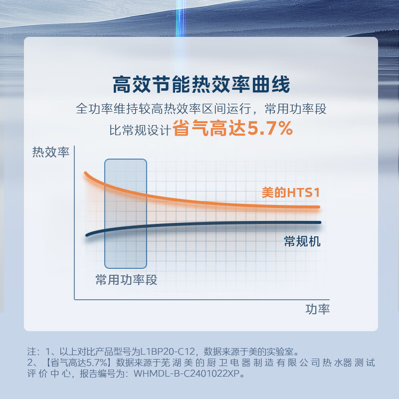 美的(Midea)无极双变频一级能效水气双调零冷水燃气壁挂炉天然气采暖地暖锅炉热水器以旧换新LL1PBD28-HTS1