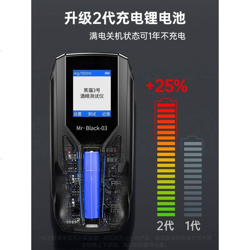 [补贴10%]酒精测试仪检测仪吹气式专用交通警家用高精度器查酒驾测量仪 黑猫3号[双项检测☆升级传感器]送125高清大图