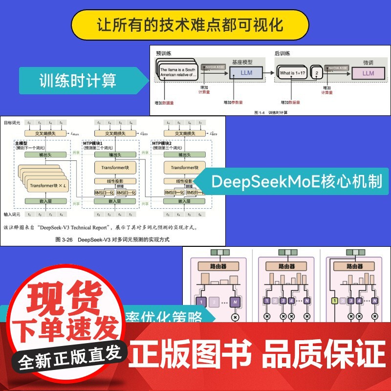 图解DeepSeek技术 预计发货07.26高清大图