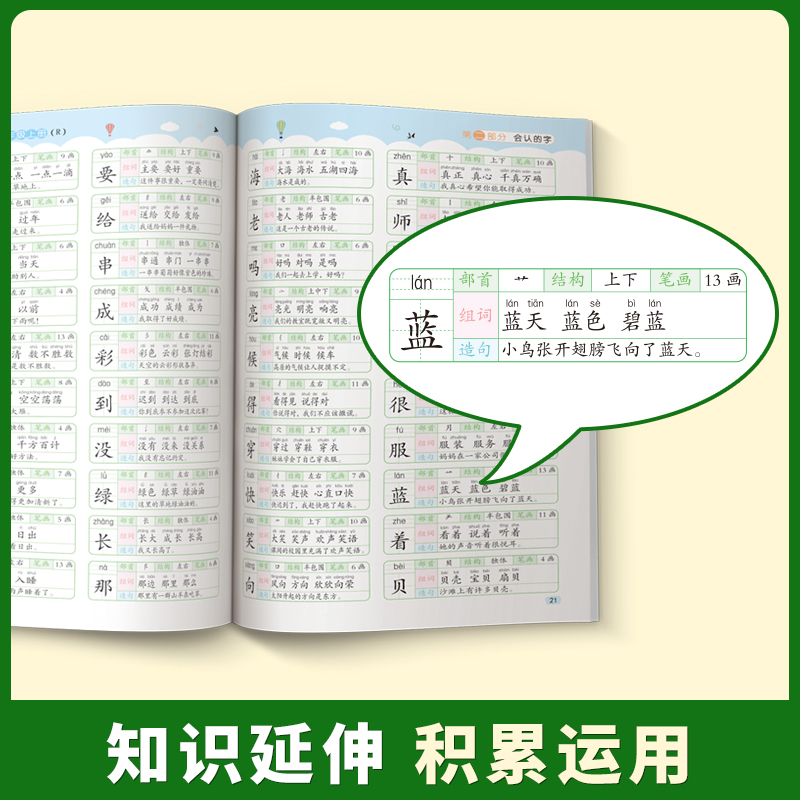 [期末总复习]语文+数学-人教版 一年级上 [正版]语文期末知识总结一年级二年级三四五六年级上册人教版小学生总复习冲刺1高清大图