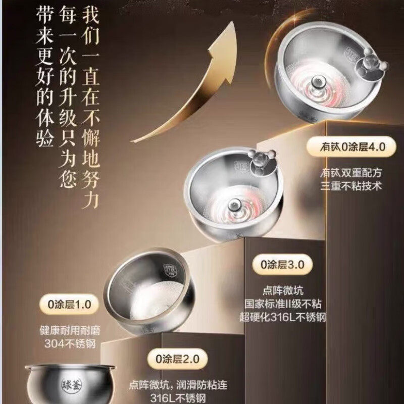 苏泊尔(SUPOR)炭焱有钛0涂层不锈钢内胆2L不粘锅柴火饭电饭锅SF20HC0805高清大图
