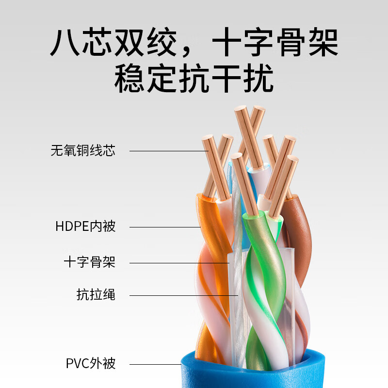 3M TP-LINK六类千兆网线工程级无氧铜箱线 CAT6类非屏蔽纯铜双绞线 家装网络监控综合布线 EC6-305(橙)高清大图
