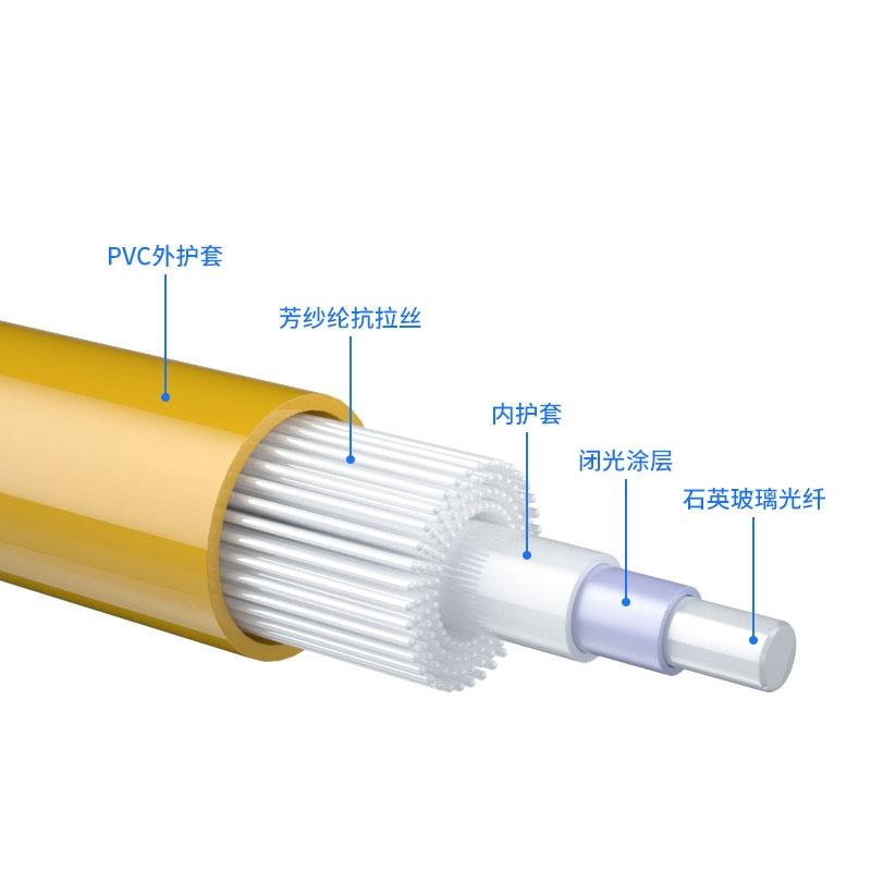 单模光纤尾纤 SC-SC/SC-FC