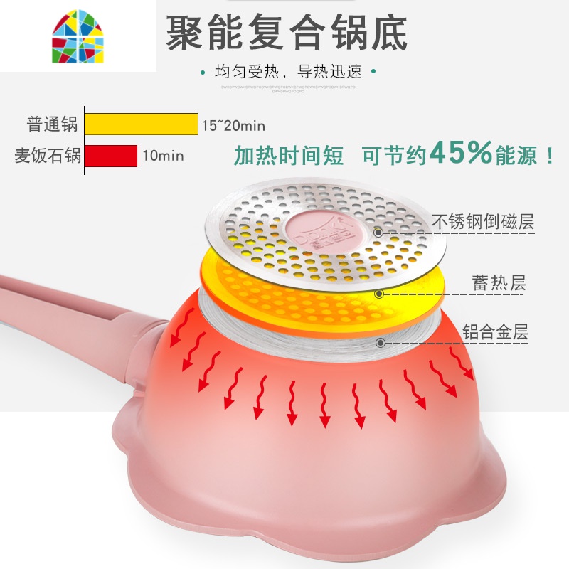迪迪尼卡辅食锅婴儿多功能蒸煮一体宝宝小奶锅不粘锅 FENGHOU 蓝色奶锅+蒸屉高清大图