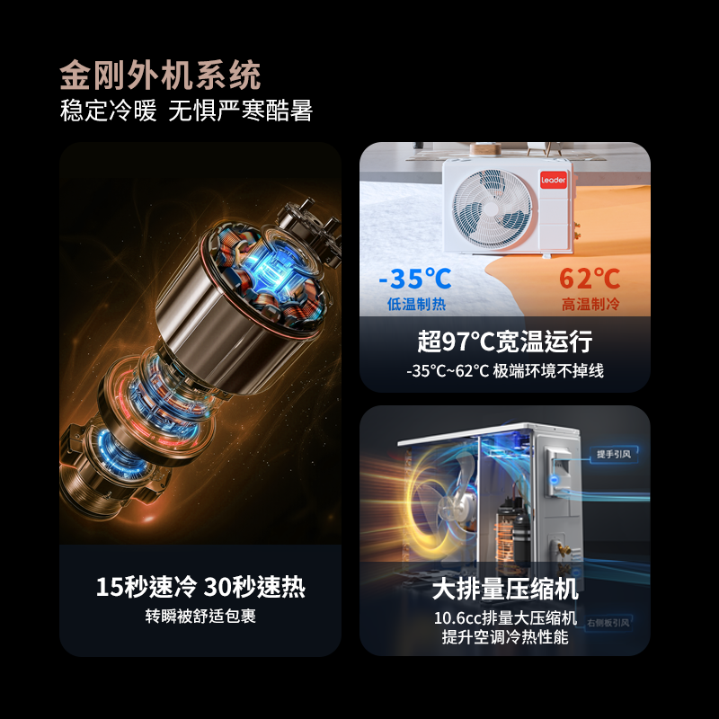 海尔出品统帅空调 超省电 大1.5匹一级能效挂式空调冷暖客厅双排铜管国家补贴KFR-35GW/LTB1-1高清大图