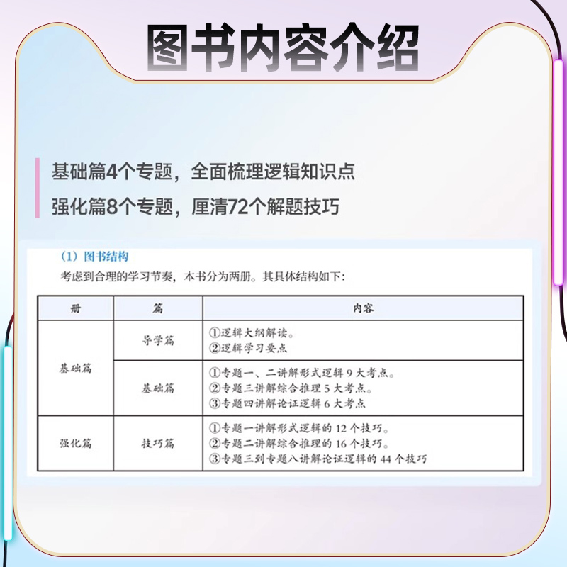 [2024]经济类396联考真题[14-23年] [正版]店李焕2024考研管理类与经济类联考 24李焕逻辑72技 mb高清大图
