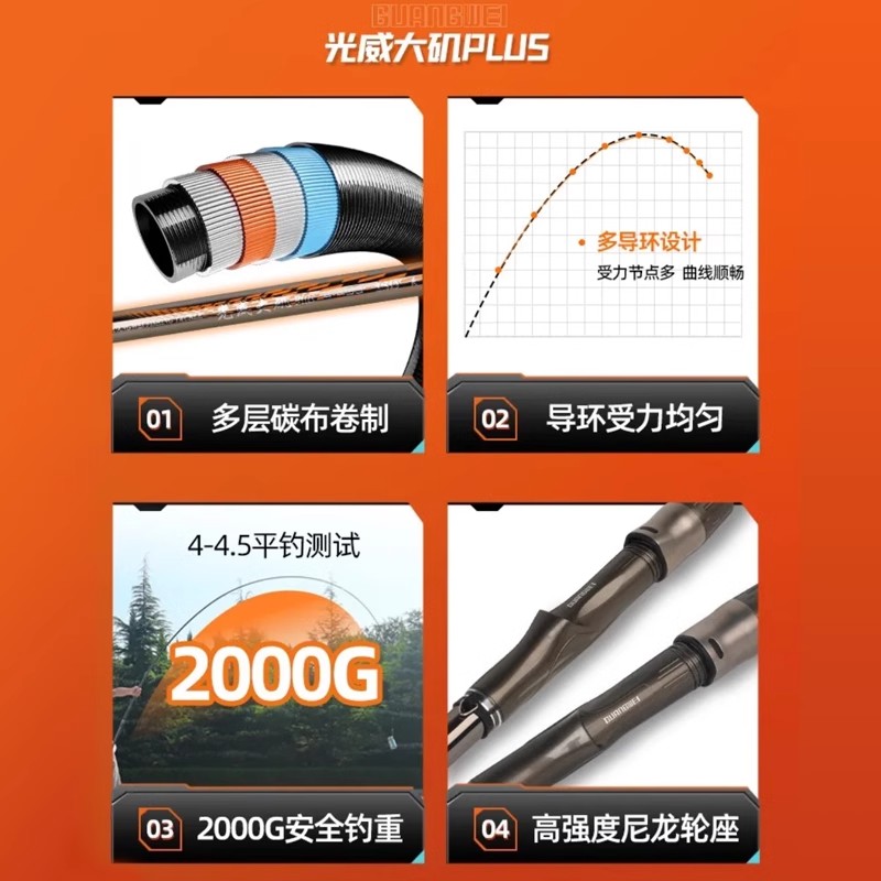 光威新大矶升级款钓竿鱼竿3.6 4.5 5.4米海竿碳素超硬滑漂大导环海杆抛竿海钓竿长节矶钓杆高清大图