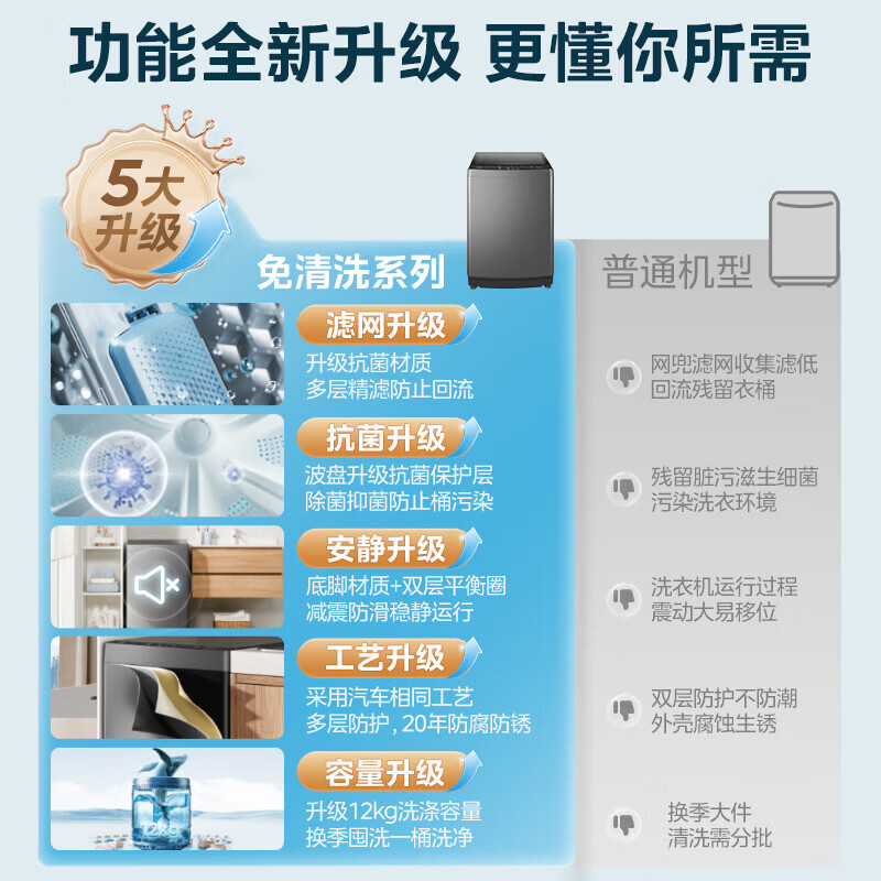 美的 MB120L3D 波轮洗衣机 一级能效 全自动12公斤 家用大容量 直驱变频 除螨洗专利免清洗快净 科技抗菌桶高清大图