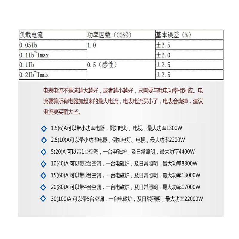 华立 机械电表 DD862 杭州华立2.5-10A 单相/家用/出租房/电能表