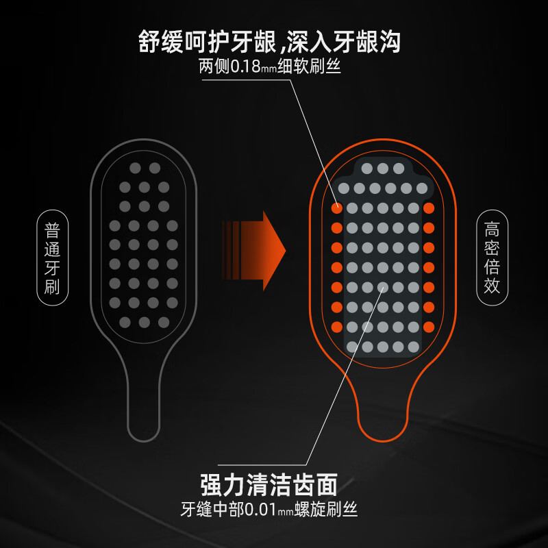 朗利洁高密倍效牙刷2支高清大图