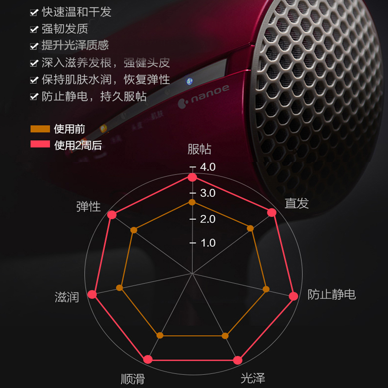 松下(Panasonic)纳诺怡nanoe电吹风双侧矿物质负离子1800W护发不伤发家用大功率沙龙级护理EH-NA98C