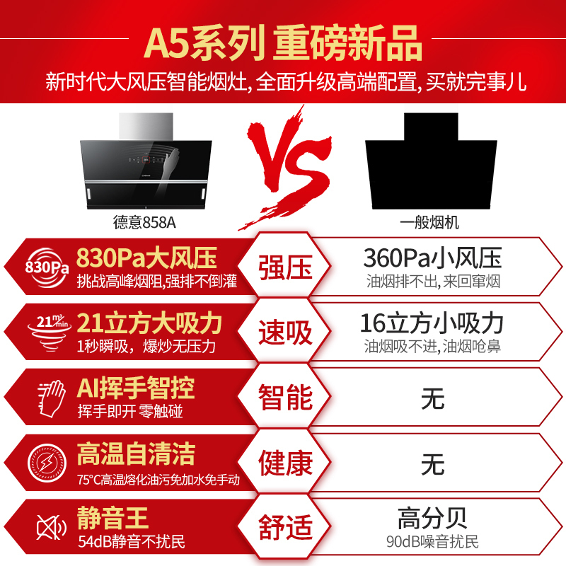 德意(DE&E)A5系列830Pa自清洁21立方挥手侧吸油烟机燃气灶套餐烟灶套装858A+772T(需液化气详询客服)