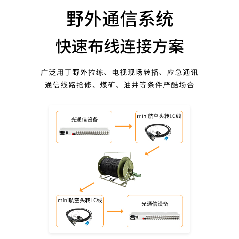 博扬 TPU单模双芯光缆1000米+B型金属航空头+航空箱+络车+2条3米航空转FC线 BY-2SBX-FC1000M