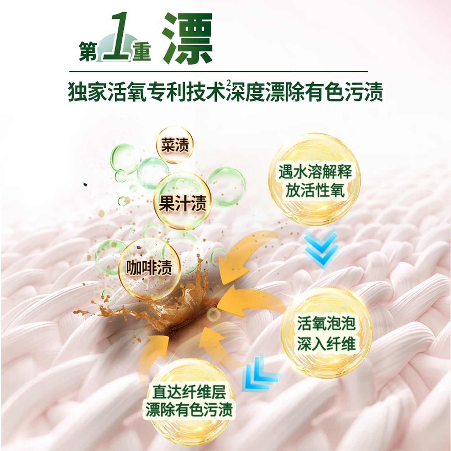 水卫士顽渍净校服净1.8斤爆炸盐泡泡洗粉 母婴可用去污去黄增白护色900g高清大图