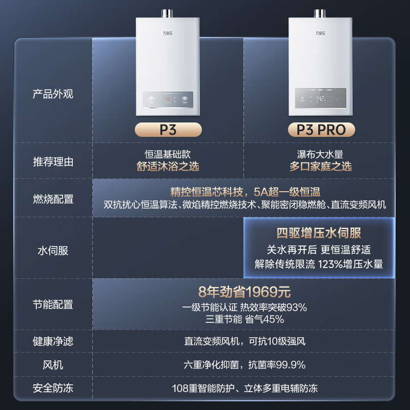 万家乐[恒温王P3 PRO 增压水伺服]16升燃气热水器天然气一级恒温节能防冻高清大图