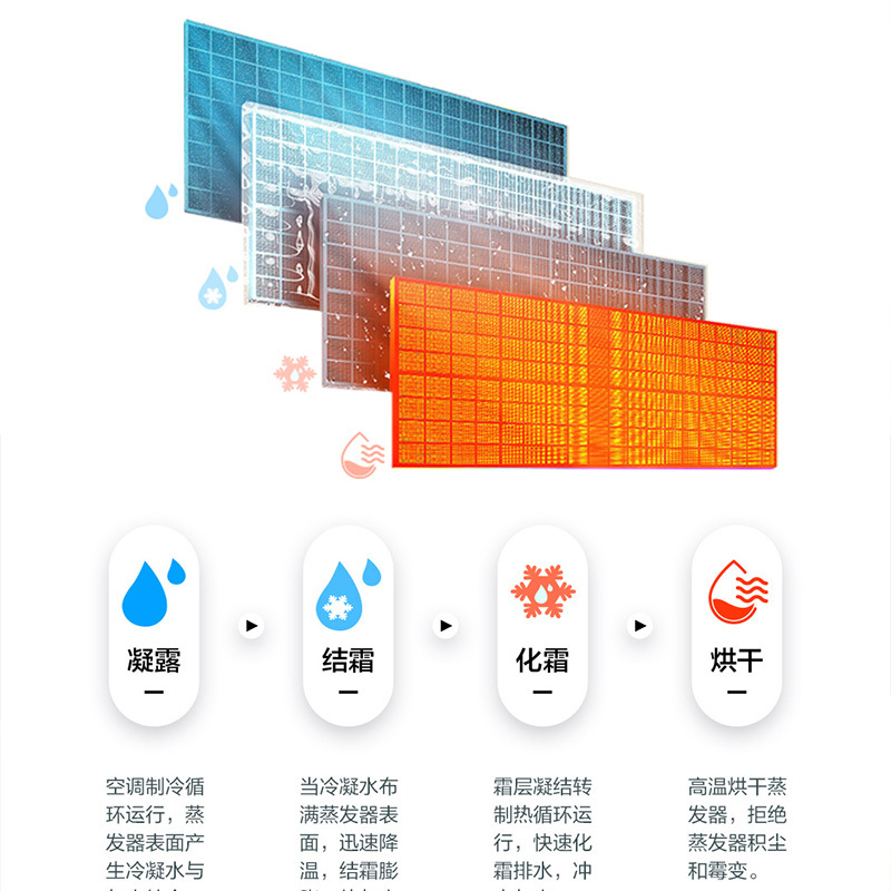迎燕(inyan)空调1.5P匹格力压缩机定频家用壁挂式卧室冷暖两用铜线压缩机舒适省电KFR-35GWAQC3(B5)高清大图