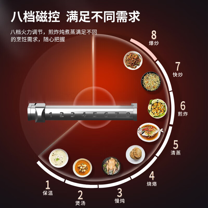 脉巴赫 商用电磁炉双头双尾400mm 小炒炉15kw*2学校食堂电灶台电炒炉MBH-DCXCZ40-15*2SS工程款