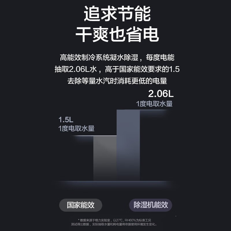格力(GREE)除湿机智能家用卧室办公室地下室抽湿机 干燥机多功能净化干衣UV杀菌25升日除湿量 DH25EPA1A高清大图