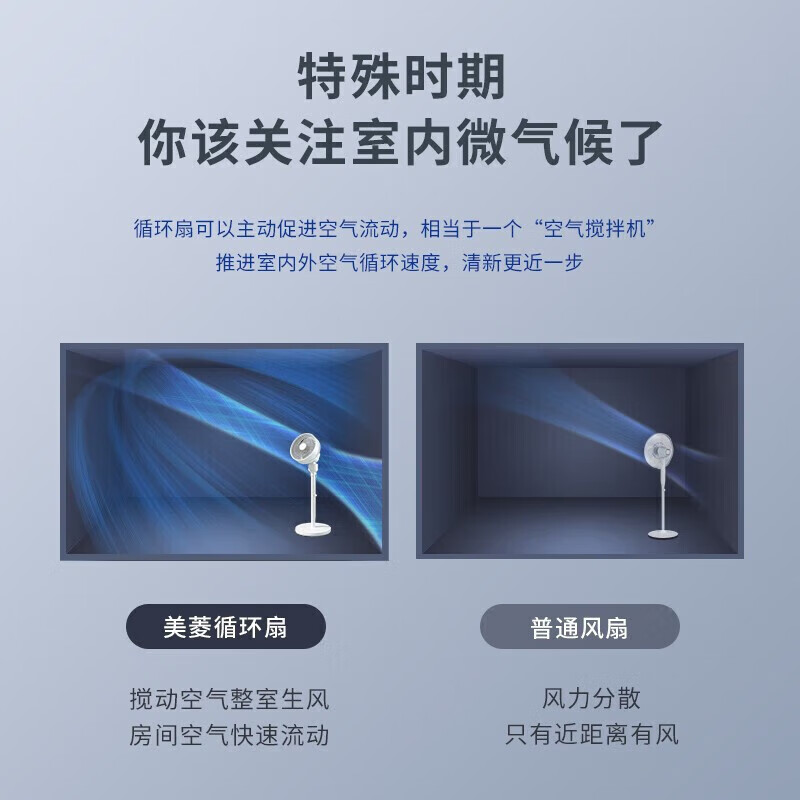 MELNG美菱 空气循环扇 MPF-LC3501 家用办公卧室三挡档位调节立体交互式送风循环有氧电风扇高清大图