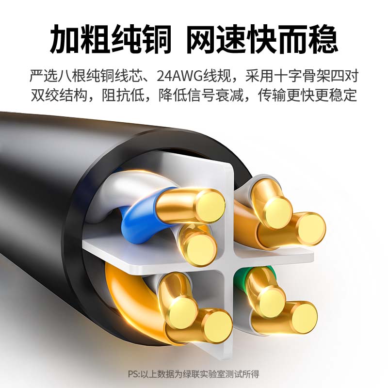 绿联超五类/六类纯铜 成品网线 CAT6类千兆网络高速连接线 家用成品跳线黑色2米高清大图