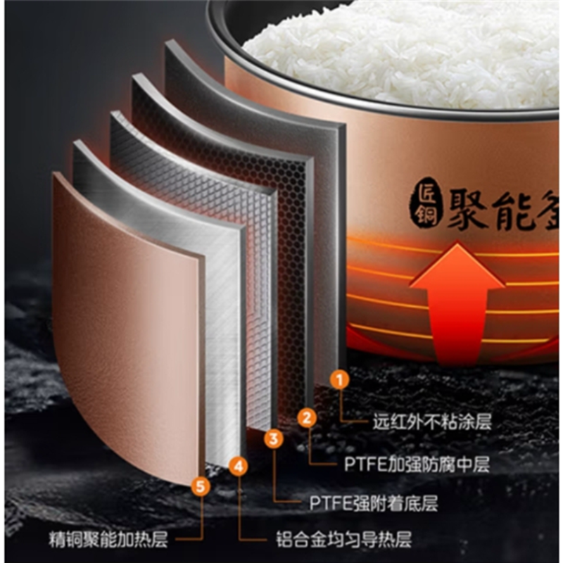 美的(Midea)智能电饭煲电饭锅5升大容量匠铜聚能釜预约定时可拆洗上盖AFB5045R